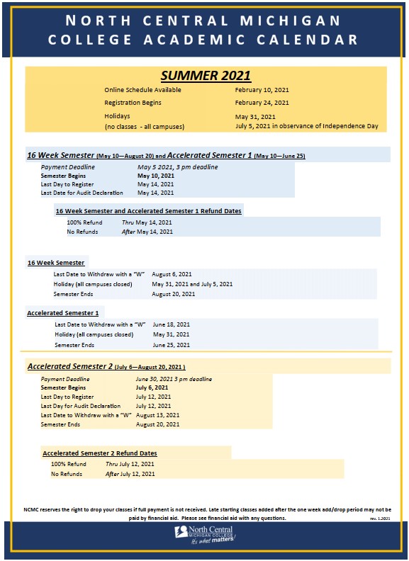 Upcoming Semesters - Main View | My North Central | My North Central